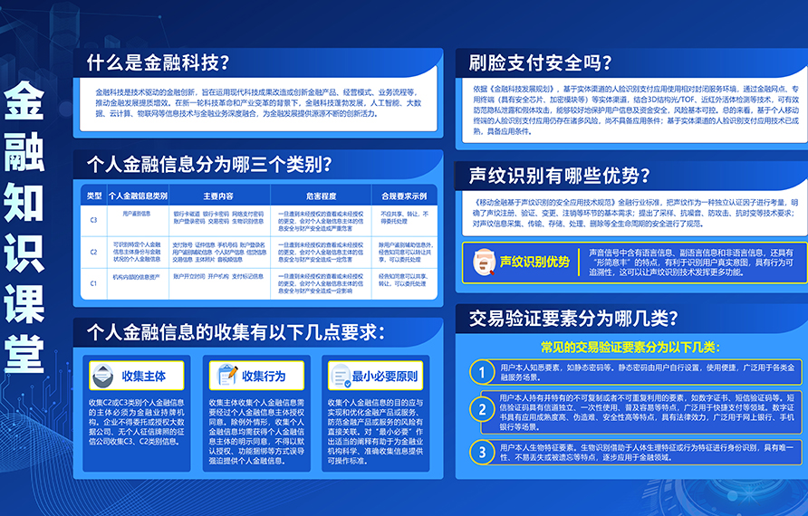 金融知識課堂